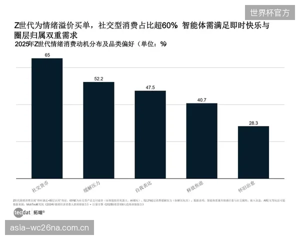 品牌方终于认识到，赞助电竞并非购买流量，而是购买特定圈层（Z世代）的文化认同与社交货币
